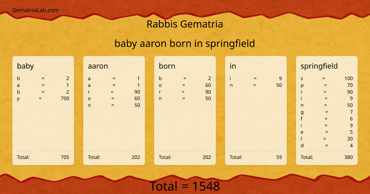 baby aaron born in springfield in rabbis Gematria